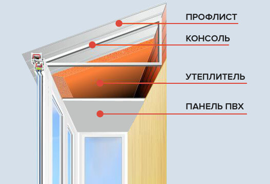 Независимая крыша на балконе