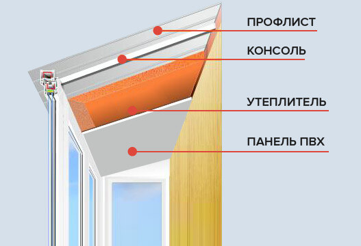 Зависимая крыша на балконе